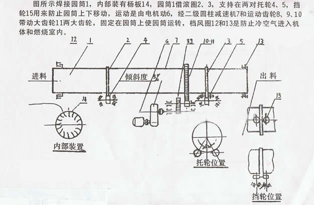 沙子烘干機(jī),河沙干燥機(jī)